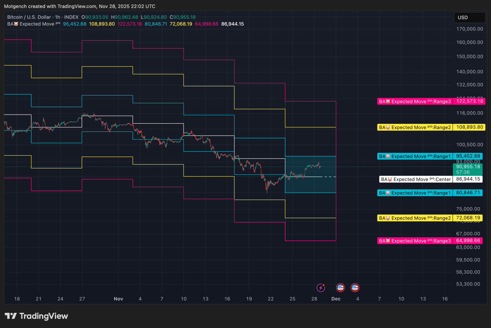 BTCUSD_2025-11-28_23-02-25