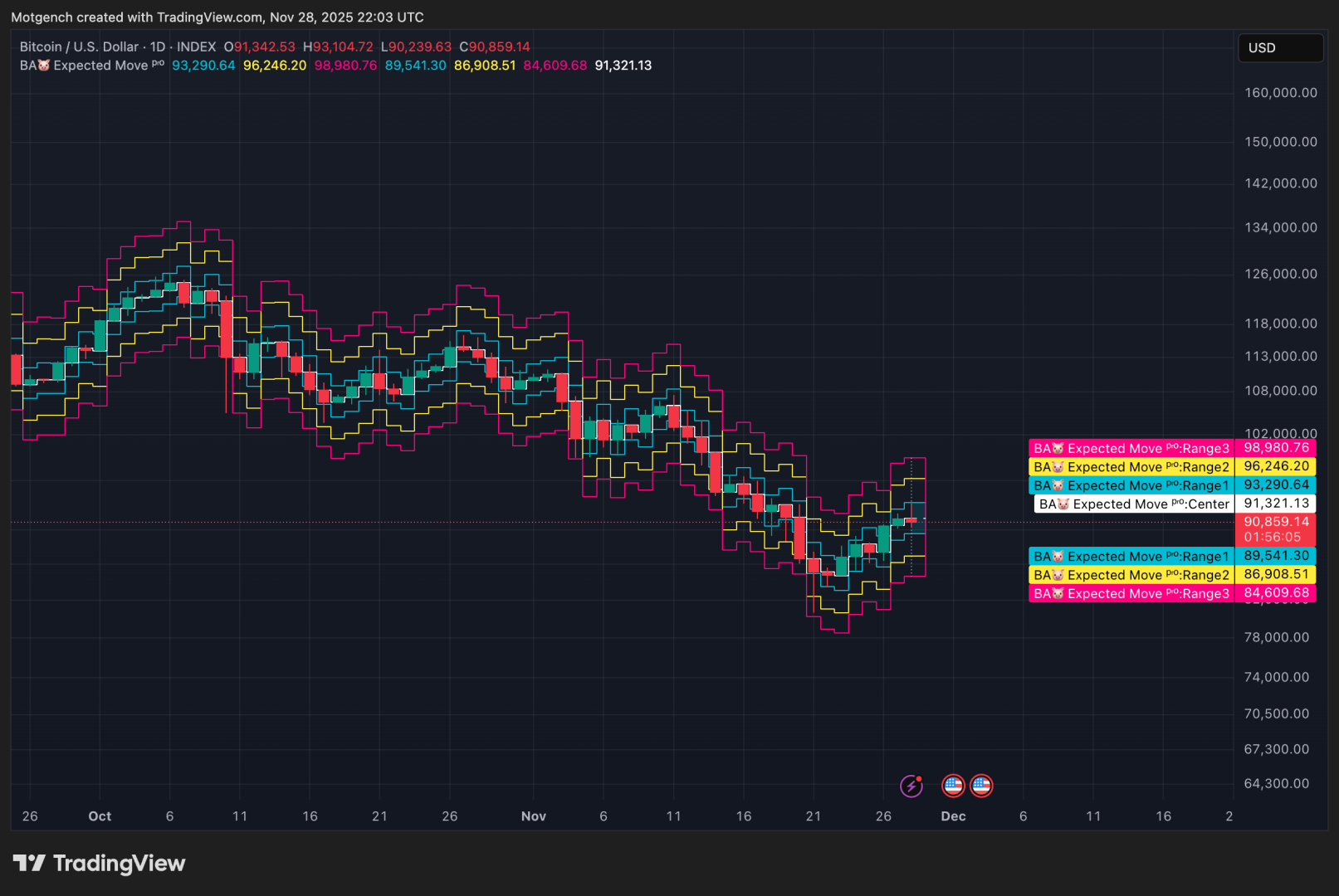 BTCUSD_2025-11-28_23-03-55