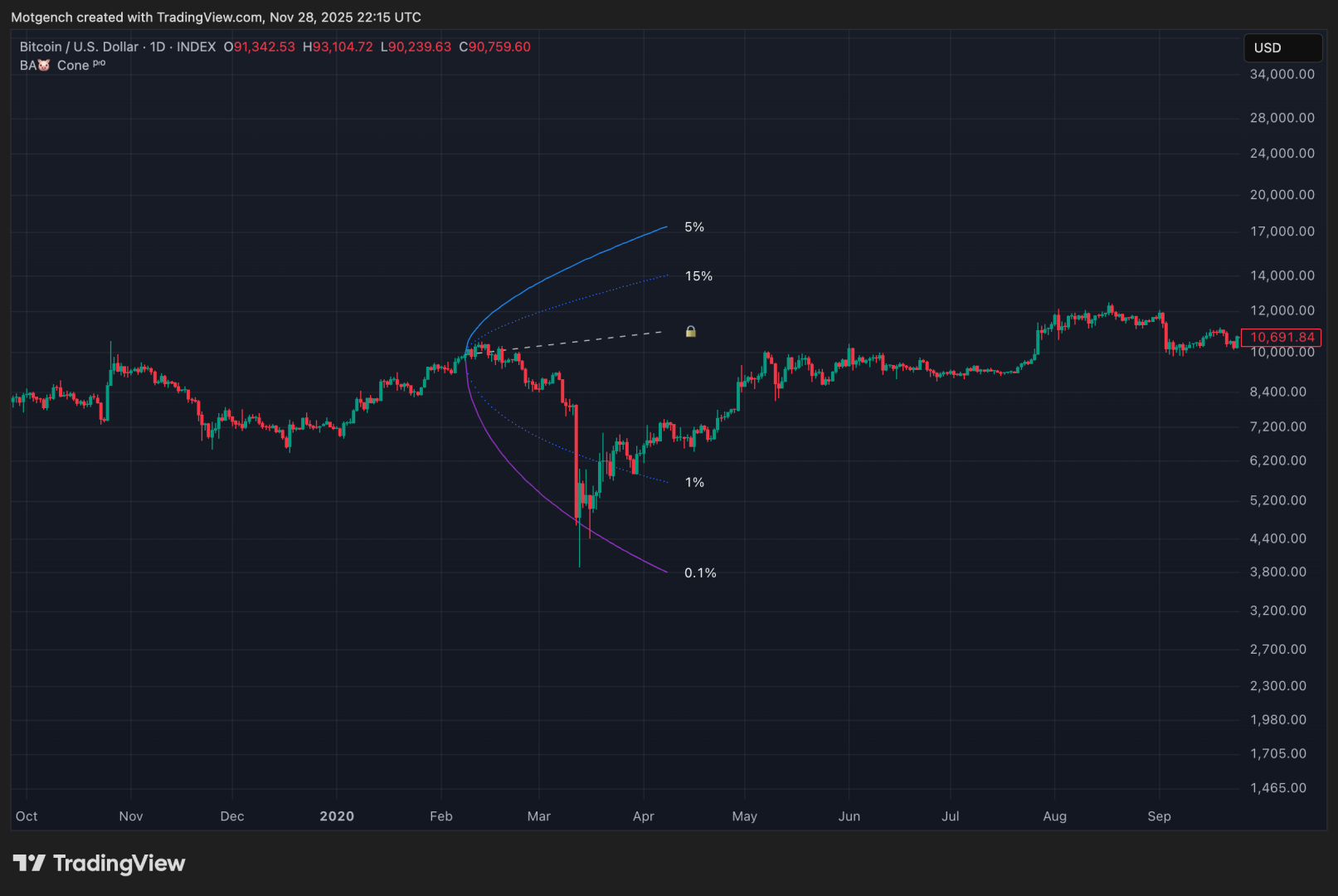 BTCUSD_2025-11-28_23-15-25