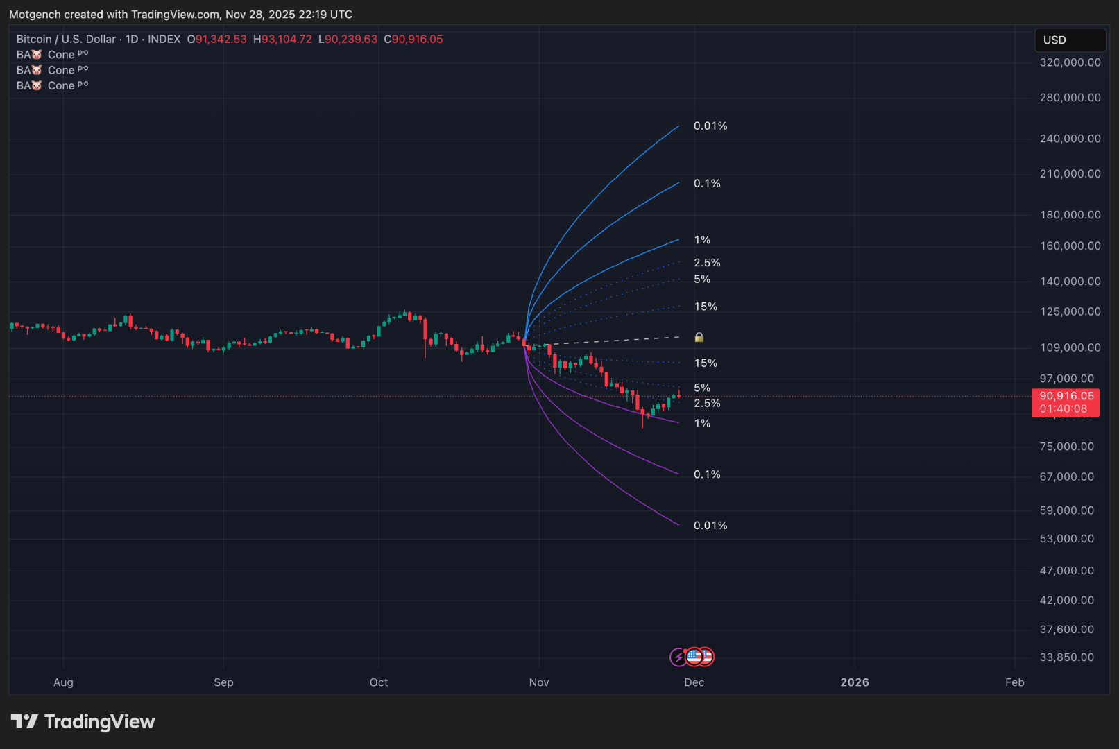 BTCUSD_2025-11-28_23-19-52
