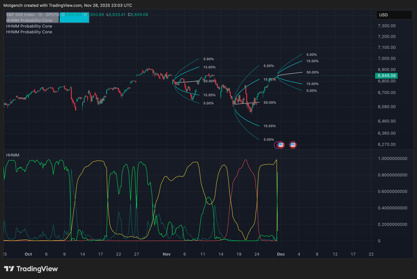 SPX_2025-11-29_00-03-44